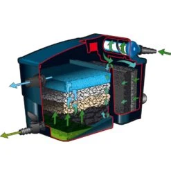 Ubbink Vijverfilter Filtramax 12500 Plus-set Met 11 W -Deoosteindeonline Winkel product 8d95704d10 l