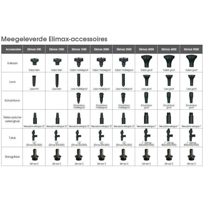 Ubbink Elimax 2500 Vijverpomp 5 Ubbink Elimax 2500 Vijverpomp - Afbeelding 3