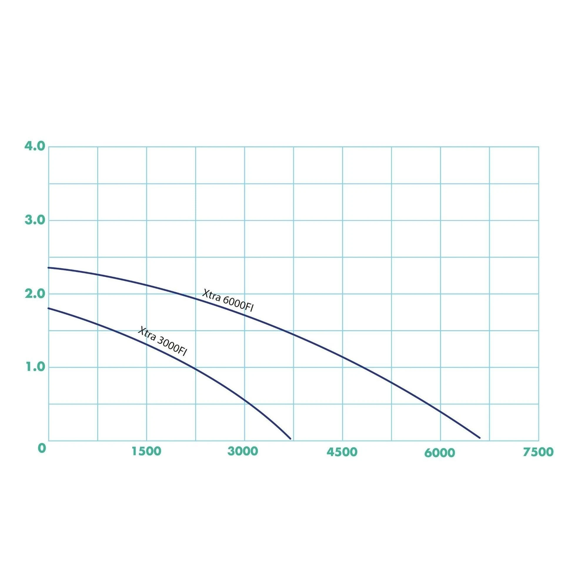 Ubbink Xtra 3000 Filterpomp 6 Ubbink Xtra 3000 Filterpomp - Afbeelding 4